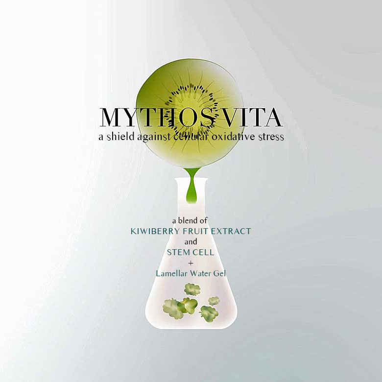 Green Cosmeceuticals